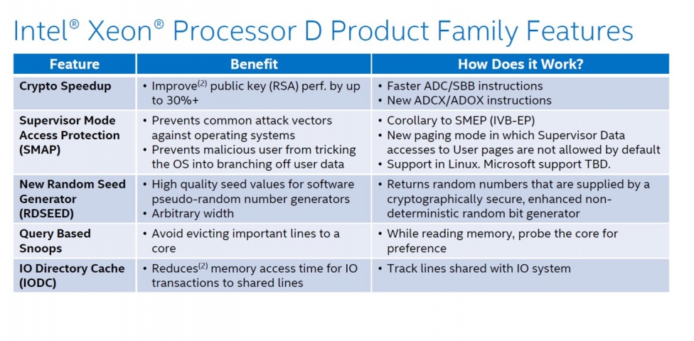 Intel Xeon D