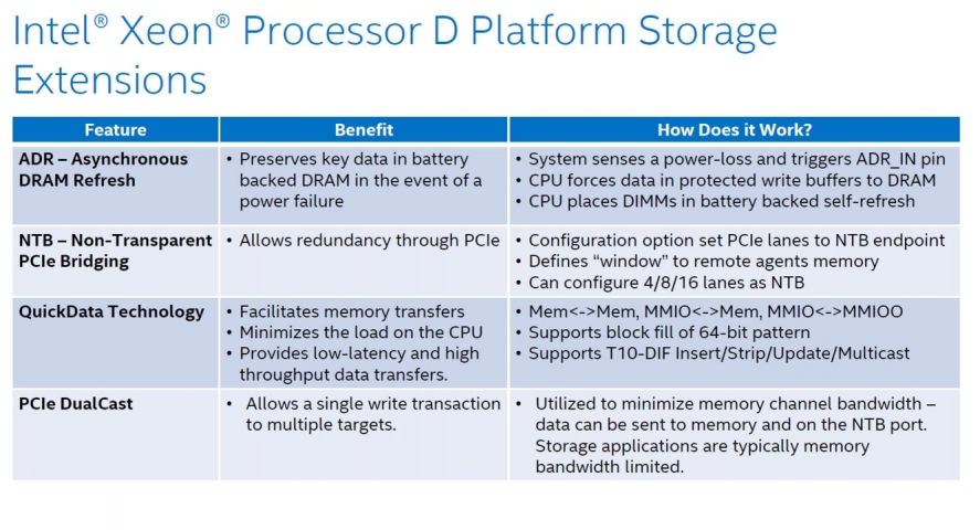 Intel Xeon D