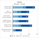 Intel Xeon X5460