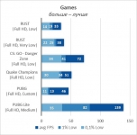 Intel Xeon X5460