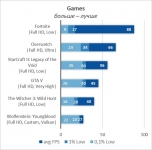 Intel Xeon X5460