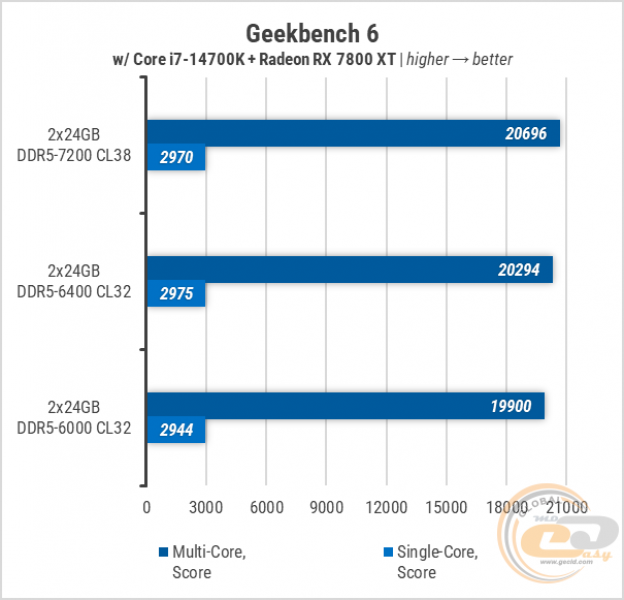 KF572C38RSAK2-48-gal-1