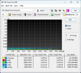 Kingston FURY Renegade G5 PCIe 5.0 NVMe-2