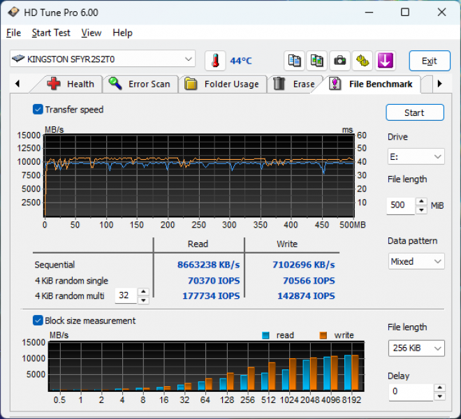 Kingston FURY Renegade G5 PCIe 5.0 NVMe-2