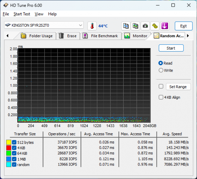 Kingston FURY Renegade G5 PCIe 5.0 NVMe-2