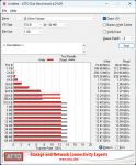 Kingston FURY Renegade G5 PCIe 5.0 NVMe-3