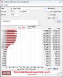 Kingston FURY Renegade G5 PCIe 5.0 NVMe-3