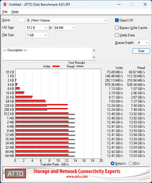 Kingston FURY Renegade G5 PCIe 5.0 NVMe-3
