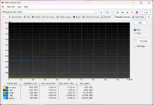 Kingston IronKey Locker+ 50 G2