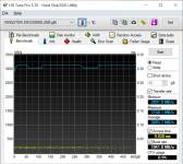 Kingston NV2