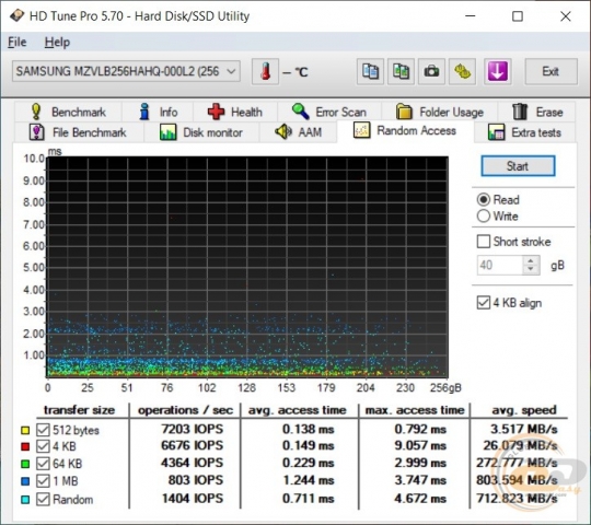 Lenovo IdeaPad S540-1