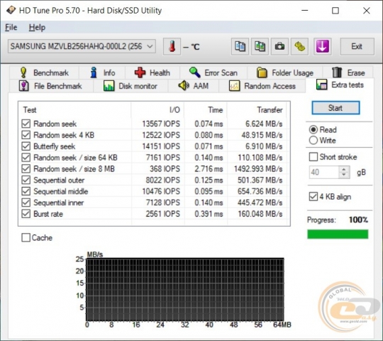 Lenovo IdeaPad S540-1