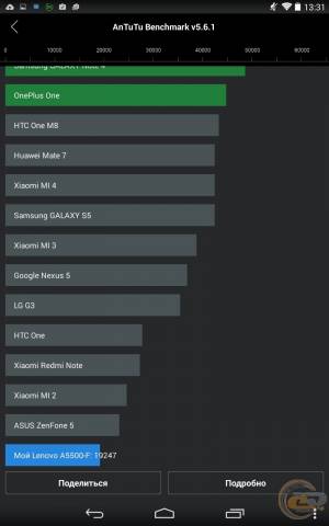 Lenovo TAB A8-50 bench