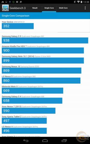 Lenovo TAB A8-50 bench