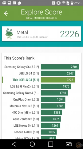 LG G4 bench