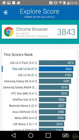 LG G4 bench