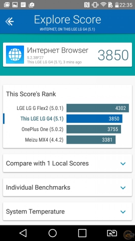 LG G4 bench