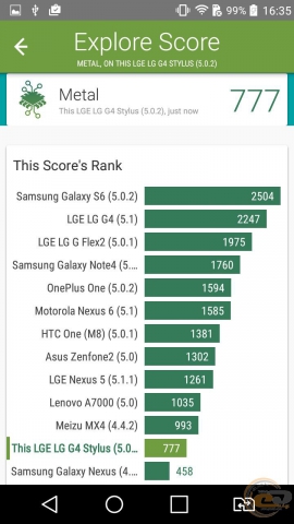 LG G4 Stylus bench