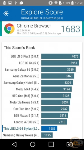 LG G4 Stylus bench