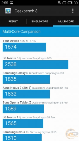 MEIZU m2 bench