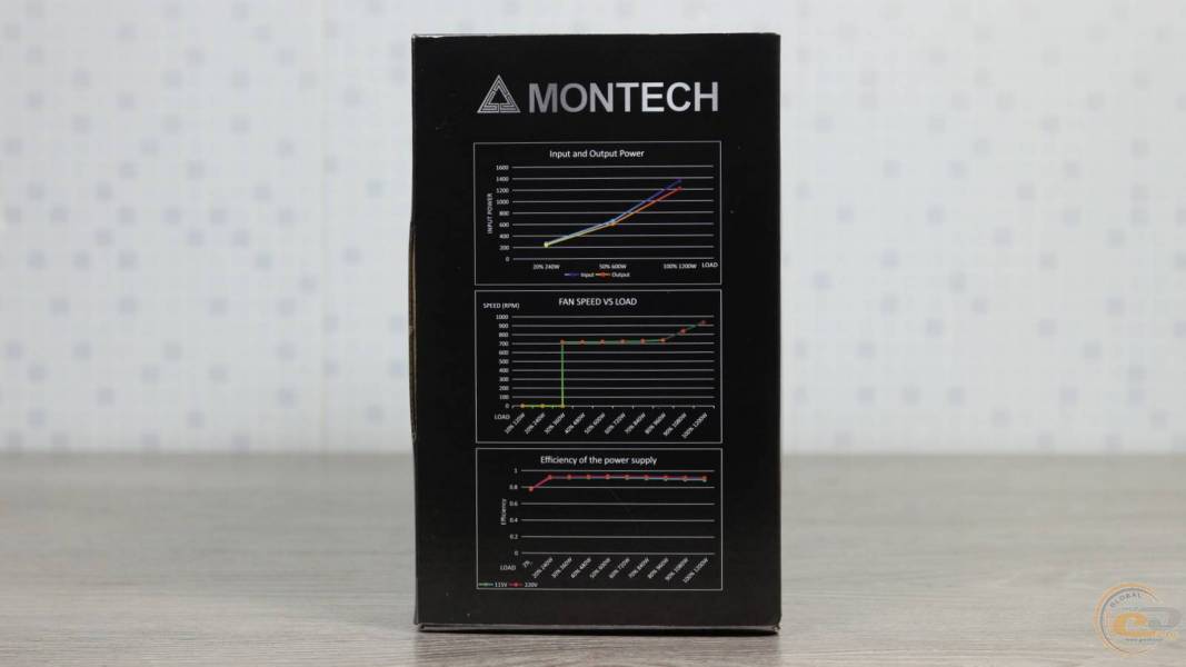 MONTECH TITAN PLA 1200W-1