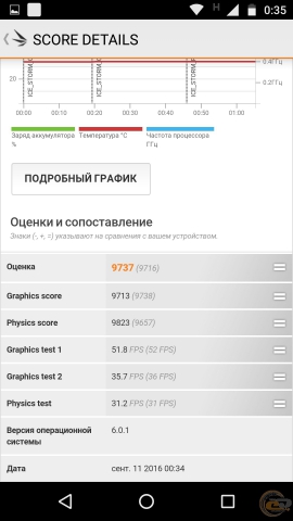 Moto G4 Plus-9