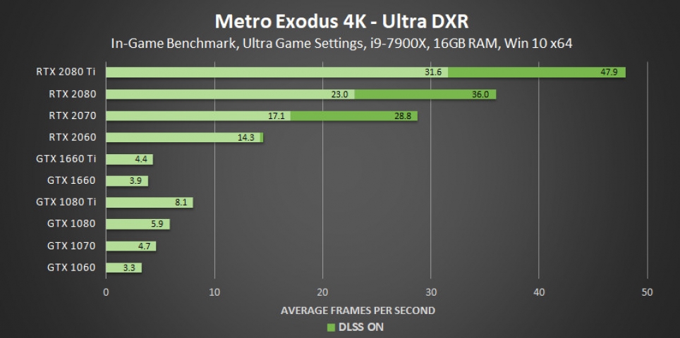 NVIDIA GeForce Game Ready-1