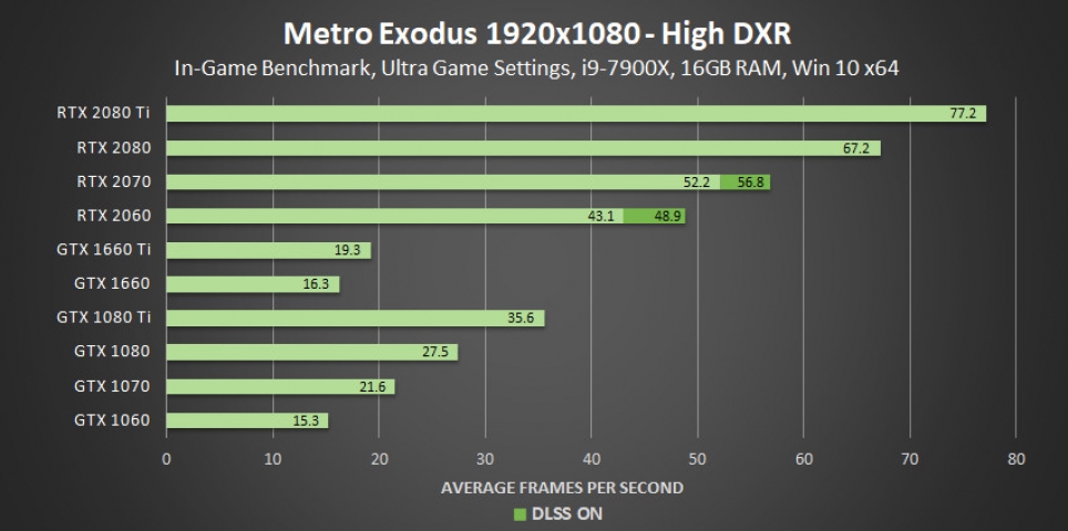 NVIDIA GeForce Game Ready-1