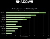 NVIDIA GeForce Game Ready