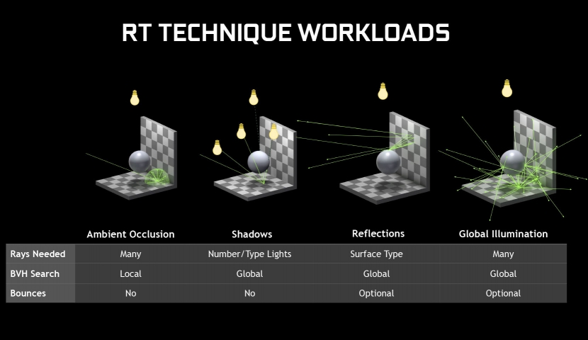 NVIDIA GeForce Game Ready