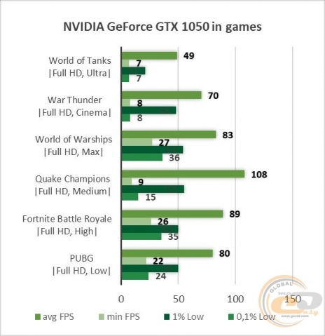 NVIDIA GeForce GTX 1050-1