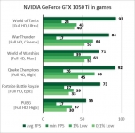 NVIDIA GeForce GTX 1050 Ti-1