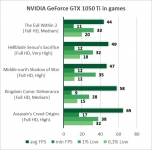 NVIDIA GeForce GTX 1050 Ti-1