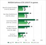 NVIDIA GeForce GTX 1050 Ti-1