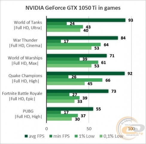 NVIDIA GeForce GTX 1050 Ti-1
