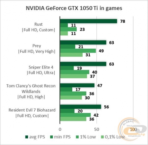 NVIDIA GeForce GTX 1050 Ti-1