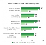 NVIDIA GeForce GTX 1060-2