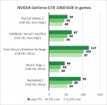 NVIDIA GeForce GTX 1060-2