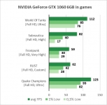 NVIDIA GeForce GTX 1060-2