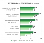 NVIDIA GeForce GTX 1060-2