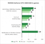 NVIDIA GeForce GTX 1060-2