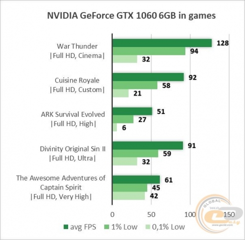 NVIDIA GeForce GTX 1060-2