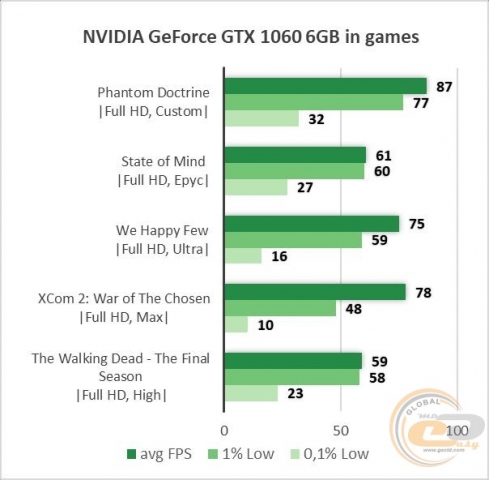 NVIDIA GeForce GTX 1060-2