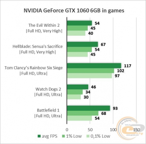 NVIDIA GeForce GTX 1060-2