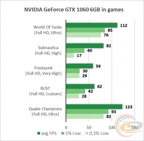 NVIDIA GeForce GTX 1060-2