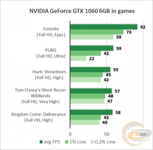 NVIDIA GeForce GTX 1060-2