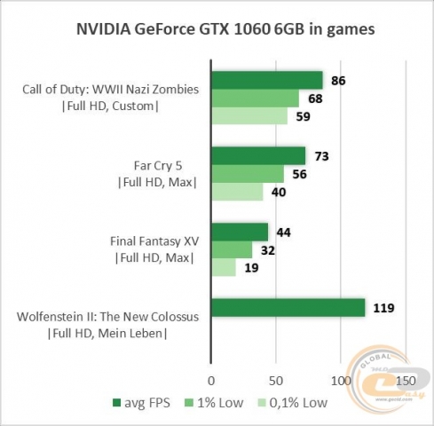 NVIDIA GeForce GTX 1060-2