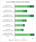 NVIDIA GeForce GTX 1060-4