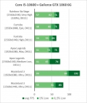 NVIDIA GeForce GTX 1060-4