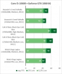 NVIDIA GeForce GTX 1060-4